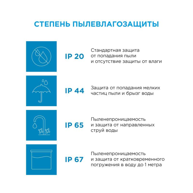 Светодиодная лента Apeyron 12В СТ 14,4Вт/м smd5050 60д/м IP20 700Лм/м 5м 4000К 00-129