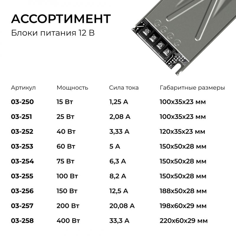 Блок питания Apeyron 12В 400Вт 186-264В 333А IP20 03-258